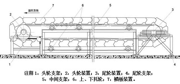 BL系列鱗板輸送機(jī)外形結(jié)構(gòu)圖-新鄉(xiāng)市同鑫振動(dòng)機(jī)械