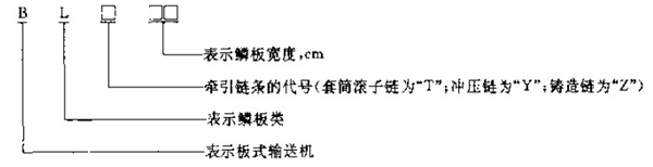 BL系列鱗板輸送機產(chǎn)品型號說明