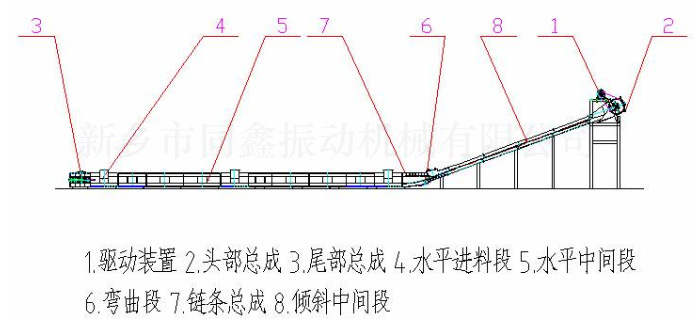 MC型刮板輸送機外形結(jié)構(gòu)示意圖