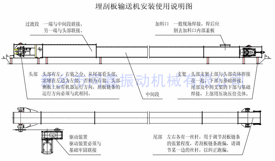埋刮板輸送機(jī)產(chǎn)品安裝使用說明圖