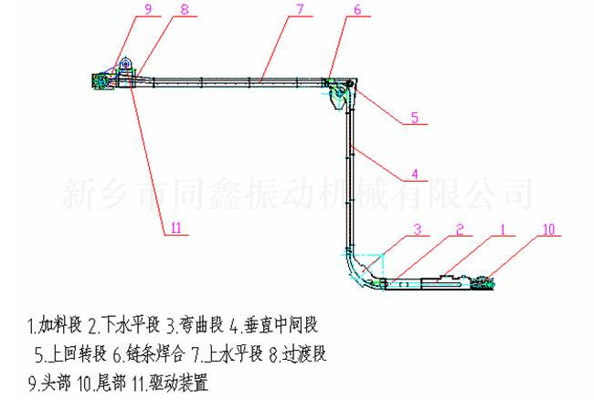 MZ型刮板輸送機外形結(jié)構(gòu)示意圖
