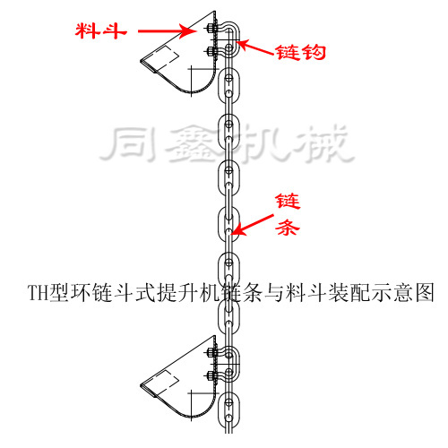 TH型斗式提升機(jī),環(huán)鏈斗式提升機(jī)系列產(chǎn)品鏈條與料斗裝配示意圖(如下圖):